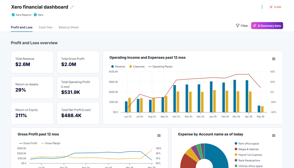 xero financial dashboard coupler