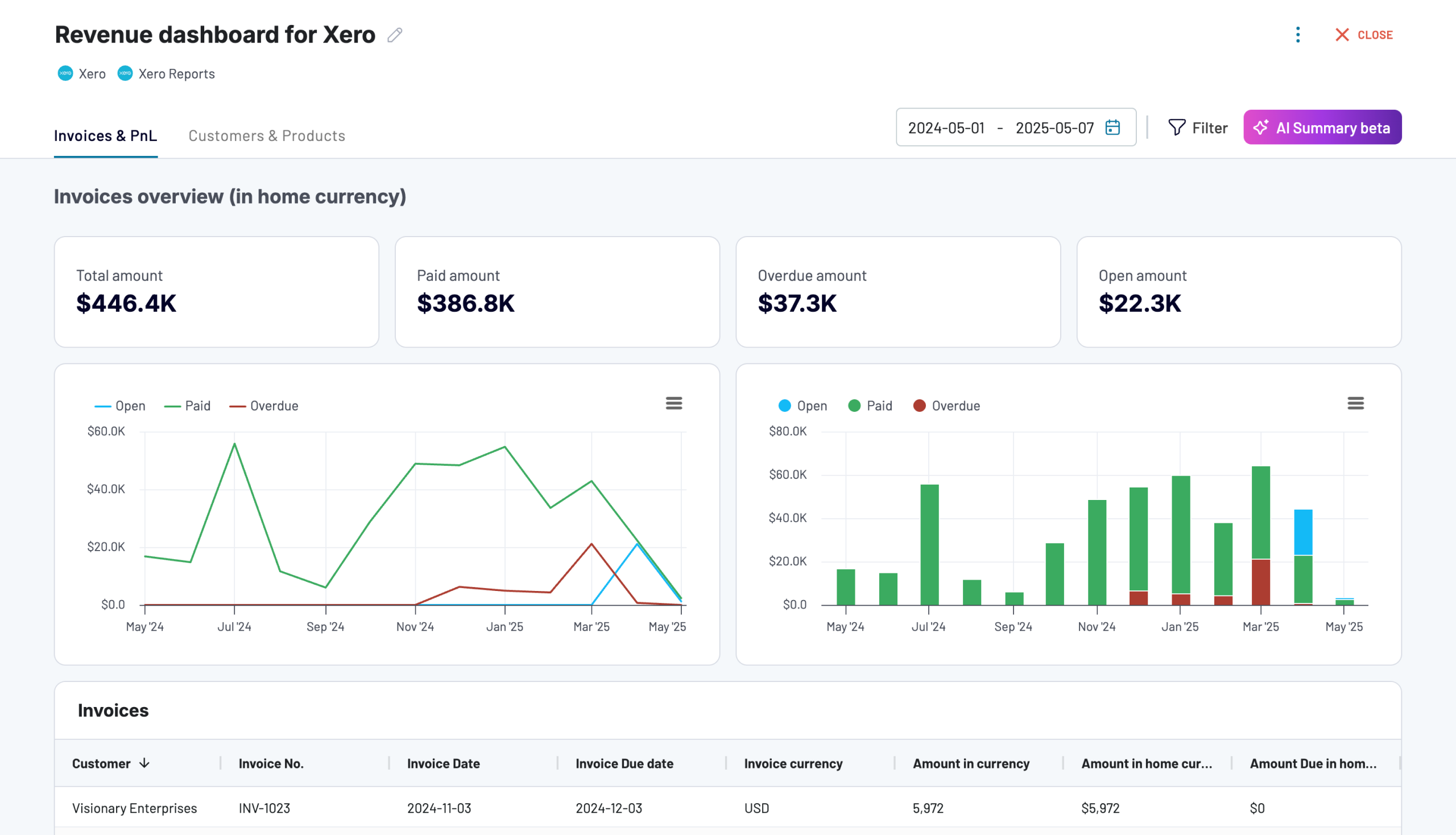 xero revenue dashboard coupler