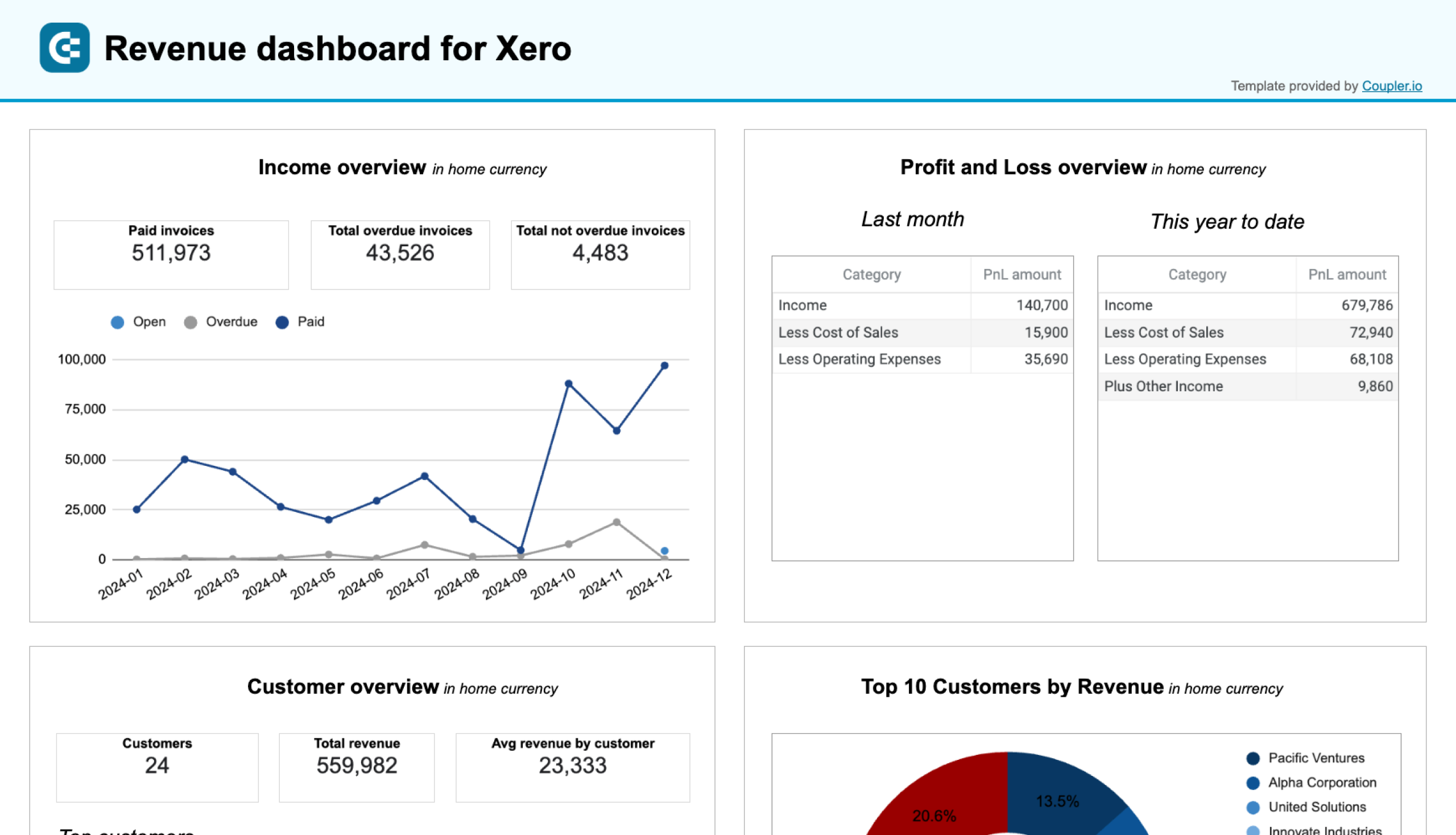 xero revenue dashboard spreadsheets