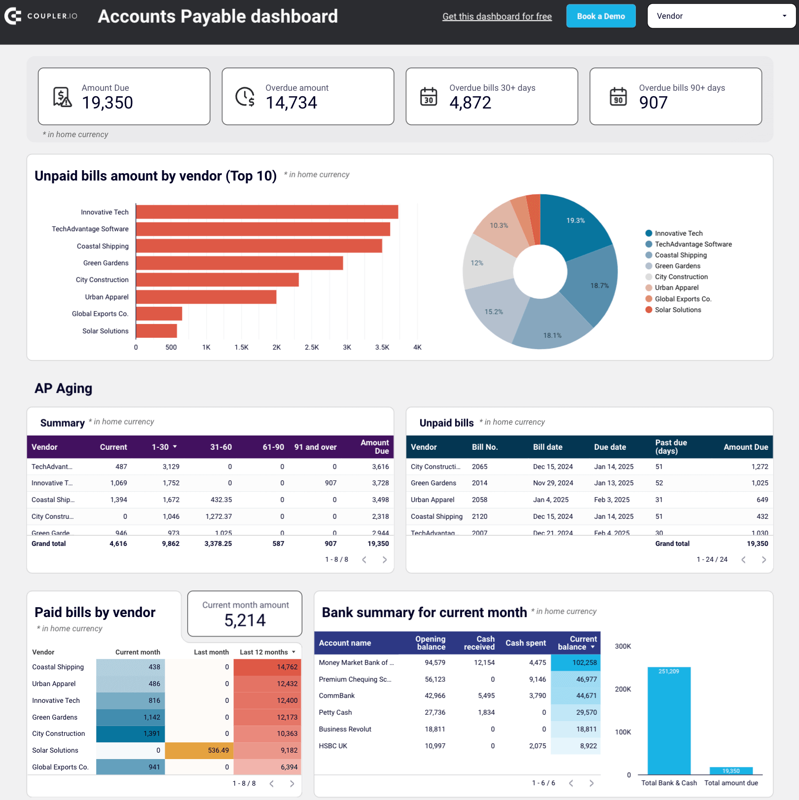 Accounts payable dashboard for Xero in Looker Studio