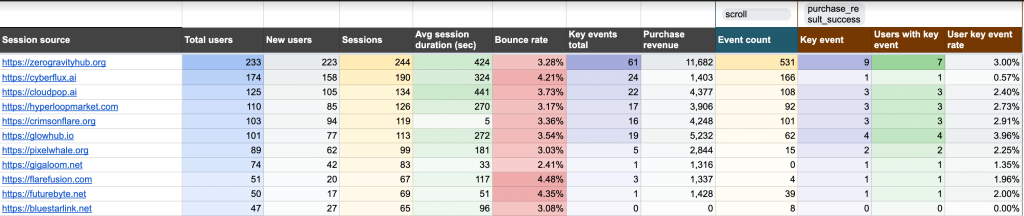 referral traffic performance dashboard