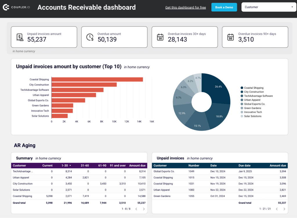 account receivables dashboard xero