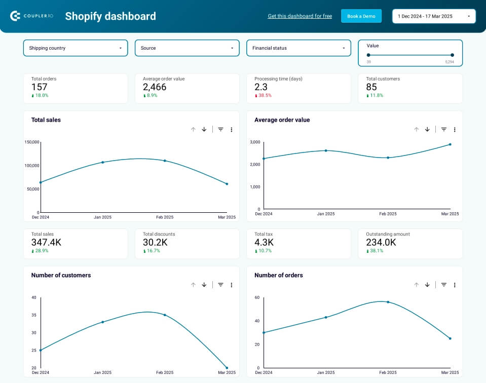 order dashboard