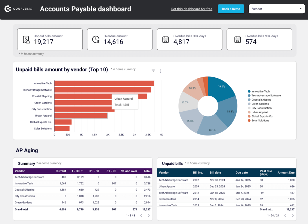 account payables dashboard quickbooks