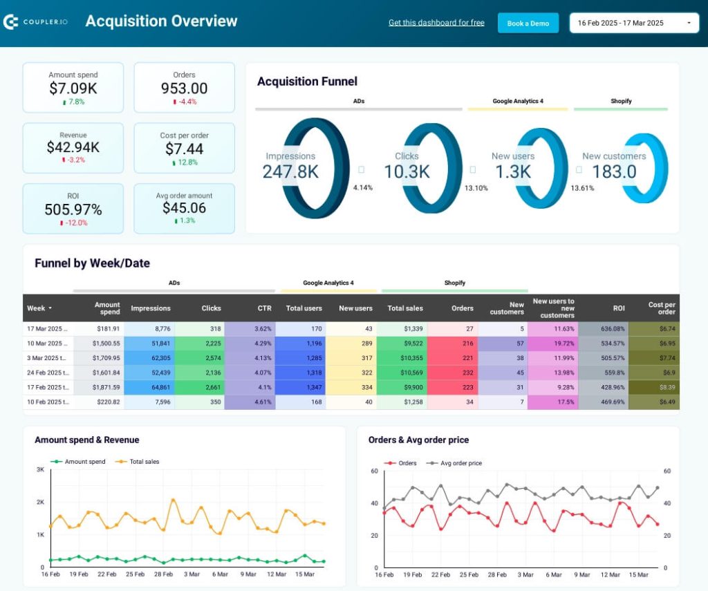 acquisition dashboard