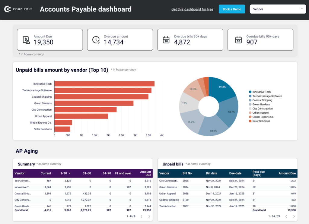 accounts payable dashboard xero