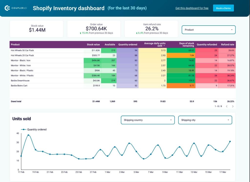 inventory dashboard