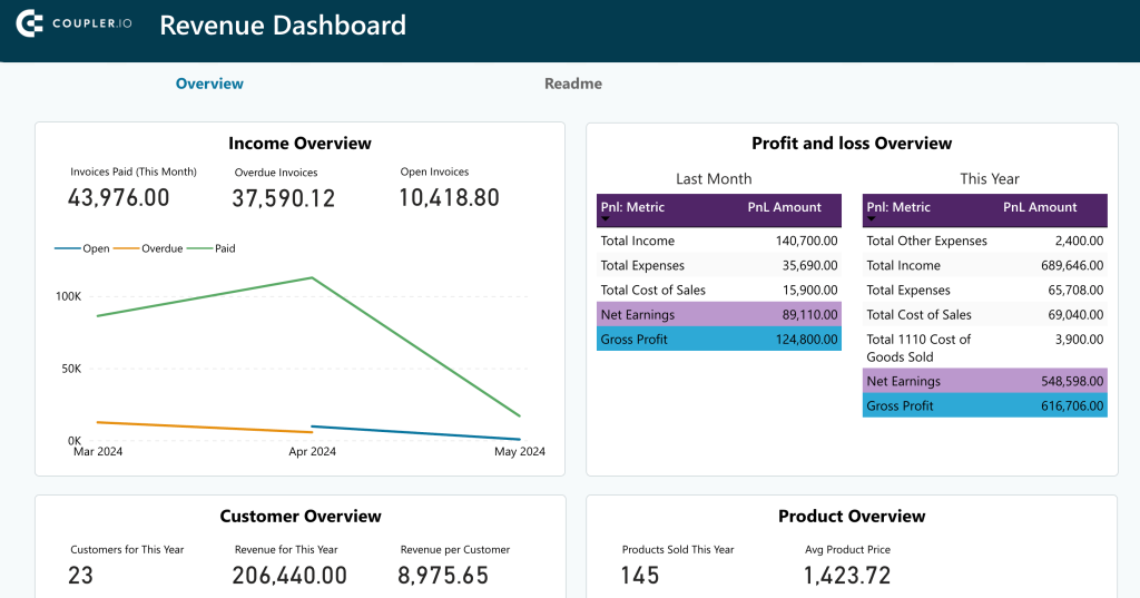 quickbooks revenue template