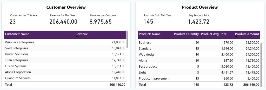 quickbooks revenue template by coupler