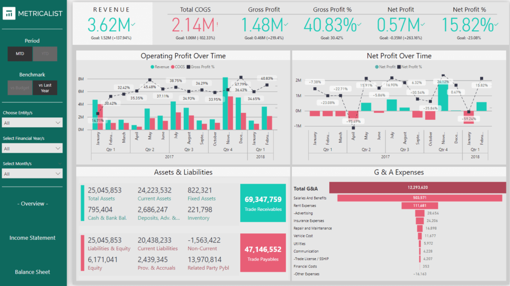 dashboard by metricalist