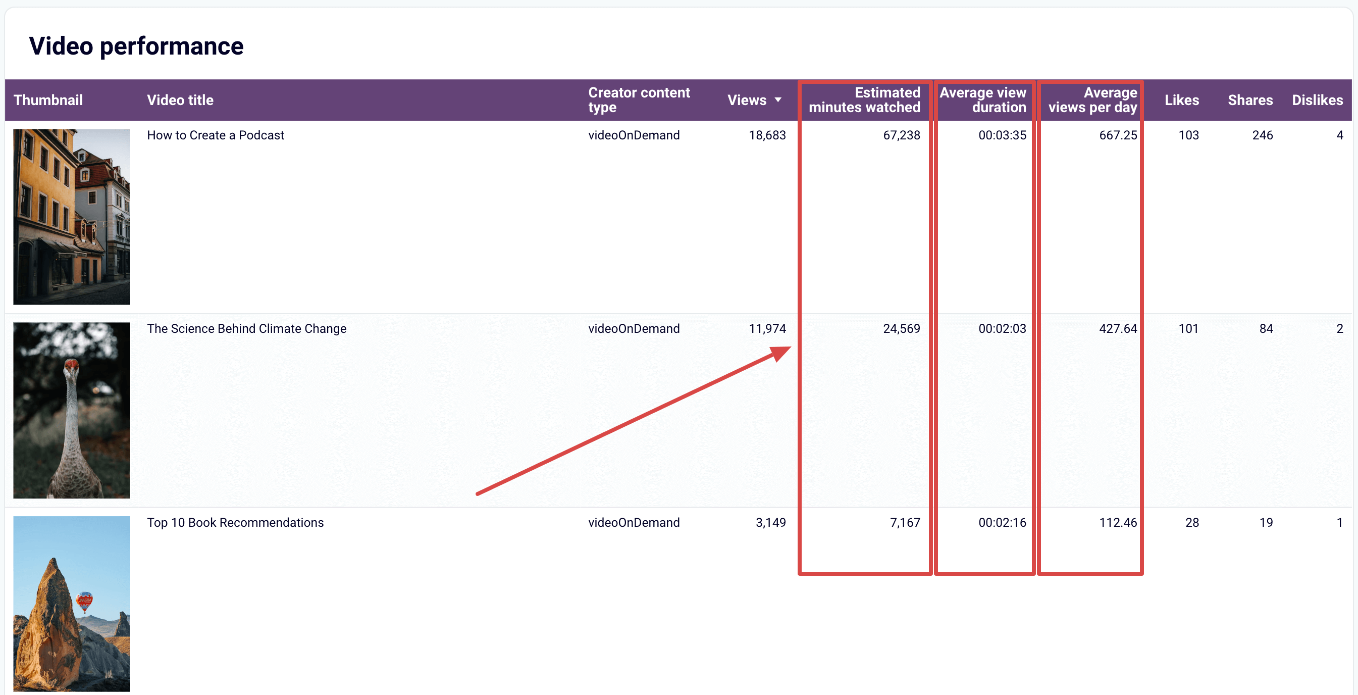 Tracking YouTube video view performance in Looker Studio