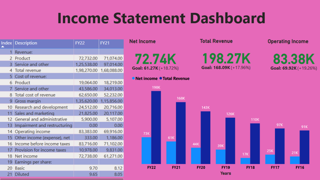 power bi financial report example 2