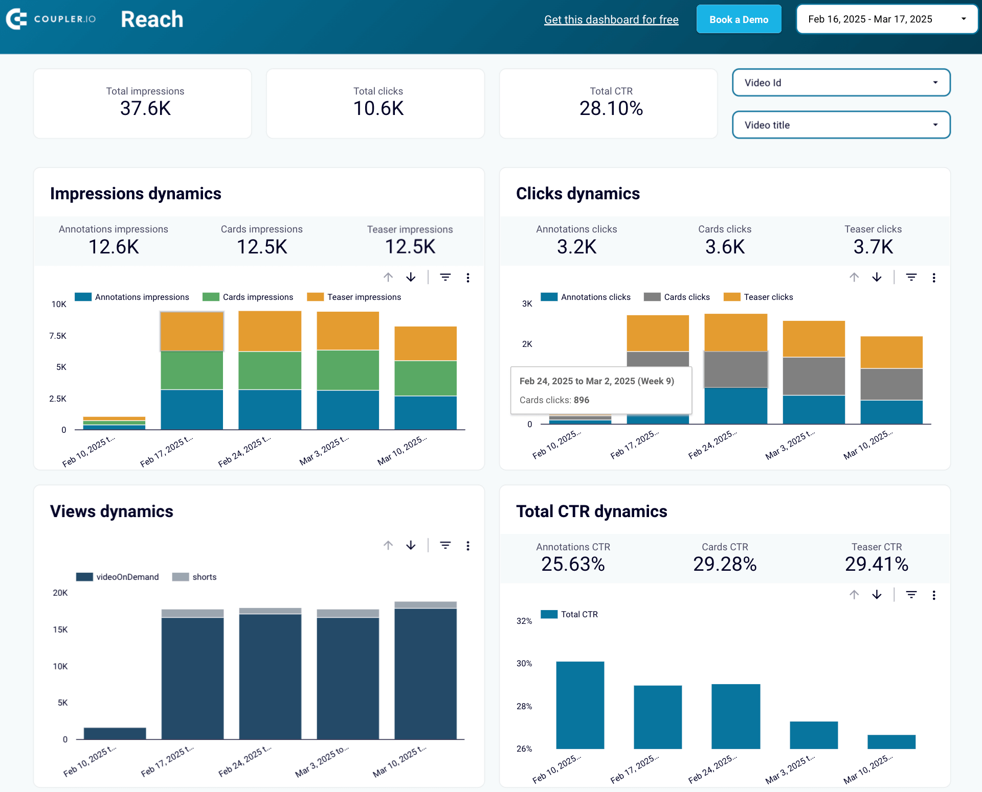Measuring YouTube reach in Looker Studio