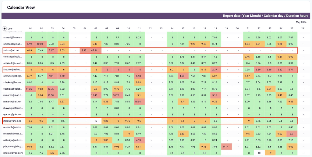 clockify dashboard productivity metrics v2