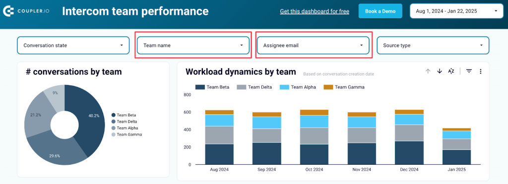 intercom dashboard productivity metrics v2