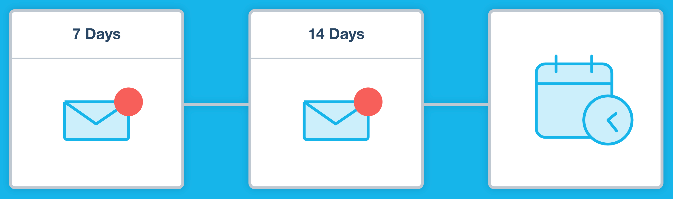 Automatic invoice reminders in Xero