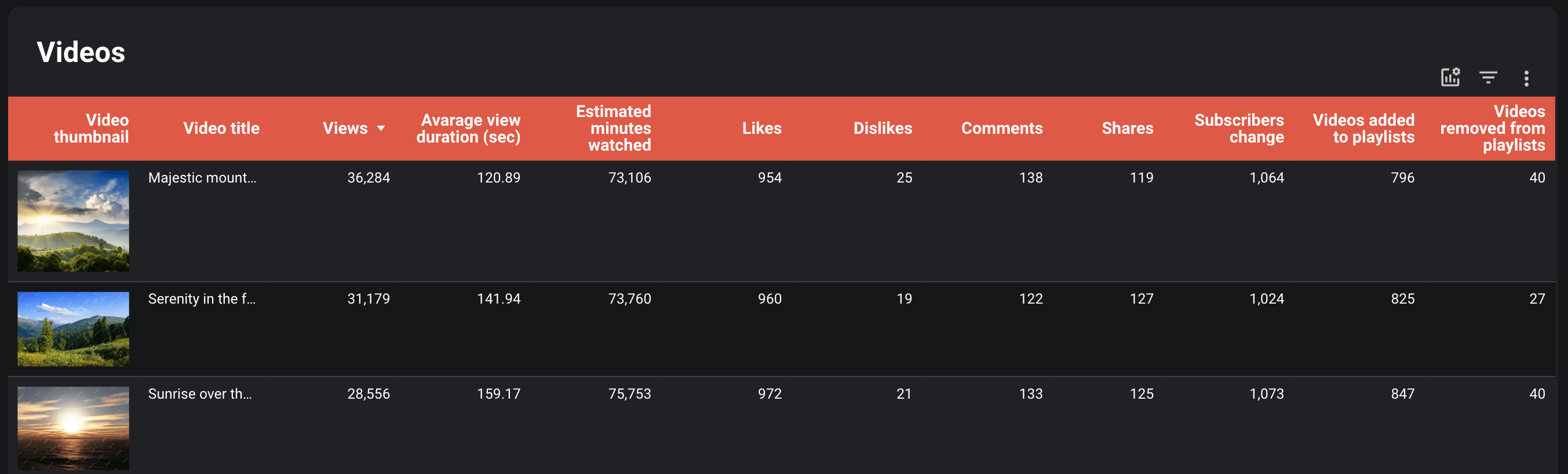 Monitoring YouTube video performance in Looker Studio