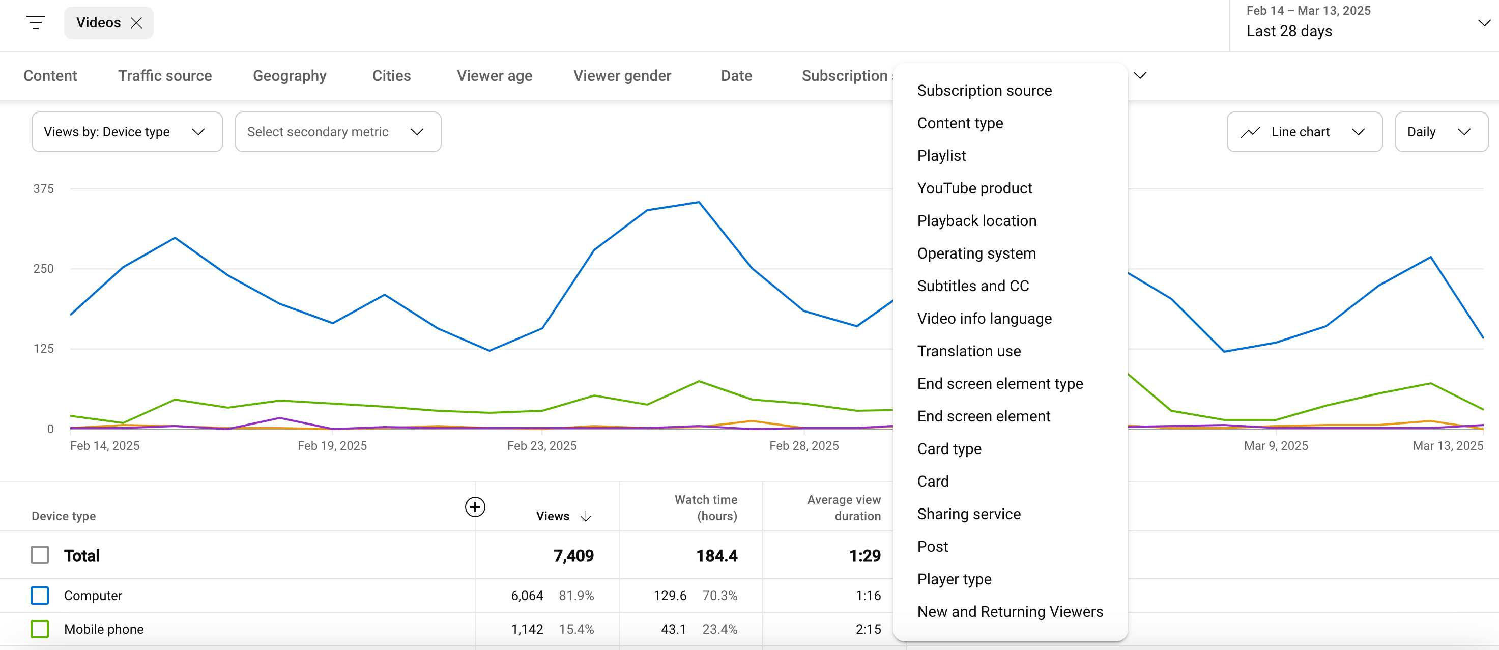 Built in YouTube Analytics advanced mode
