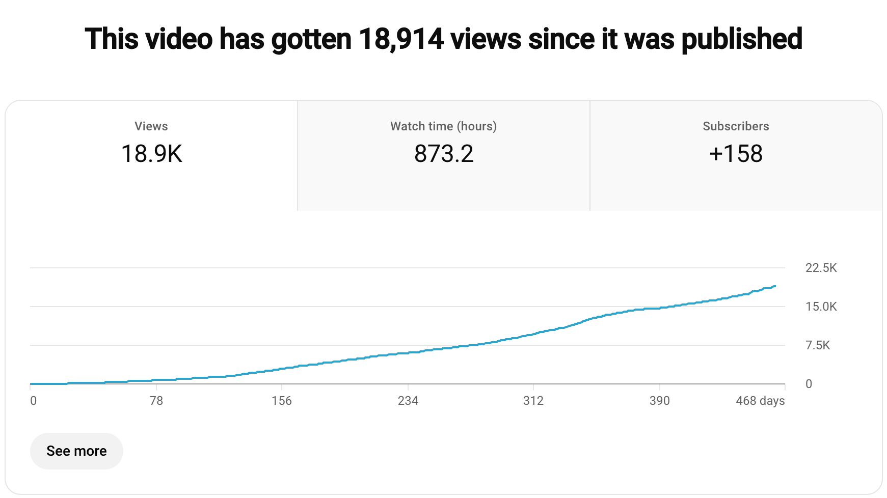Built in YouTube Analytics video specific insights