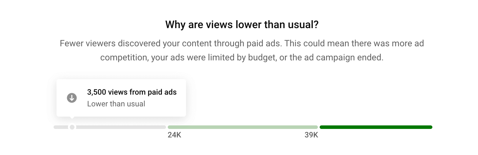 Built in YouTube Analytics insights