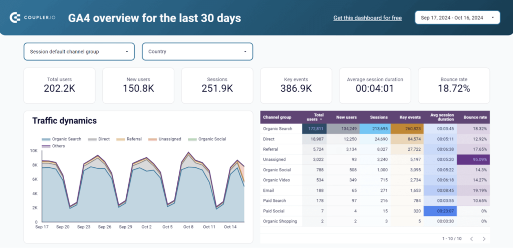 google analytics 30 days data driven marketing agency report dashboard