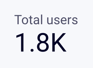 Total users generated by YouTube content