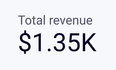 Total revenue generated by YouTube content