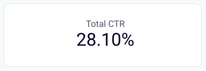 YouTube video click through rate