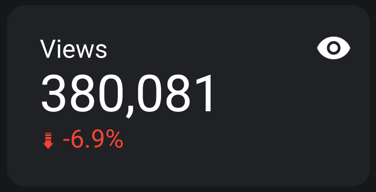 YouTube video views