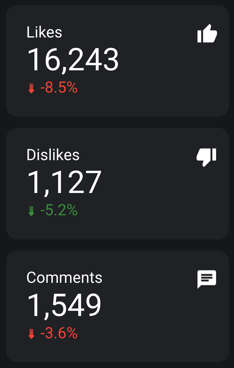 Likes, dislikes, and comments on YouTube