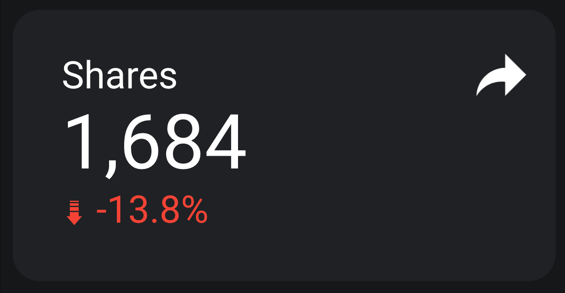YouTube shares