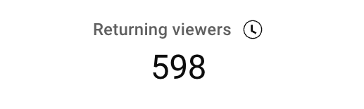 YouTube returning viewers