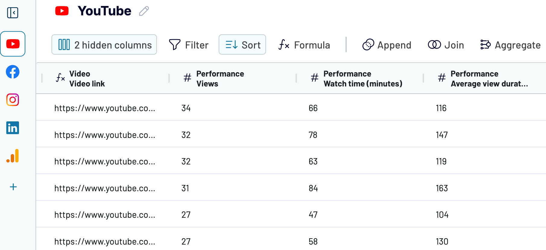 Creating a cross channel analytics report
