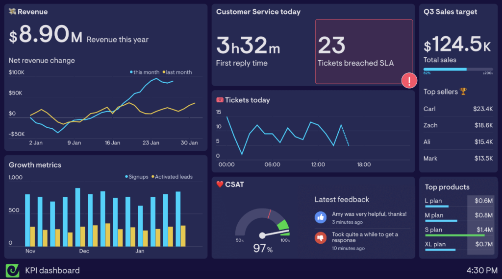 Geckoboard interface