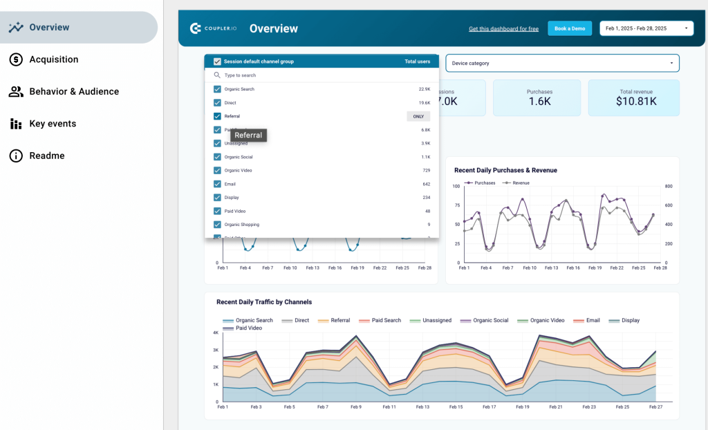 Web analytics dashboard