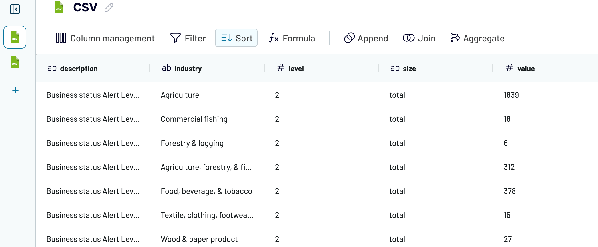 Previewing data extracted from the CSV