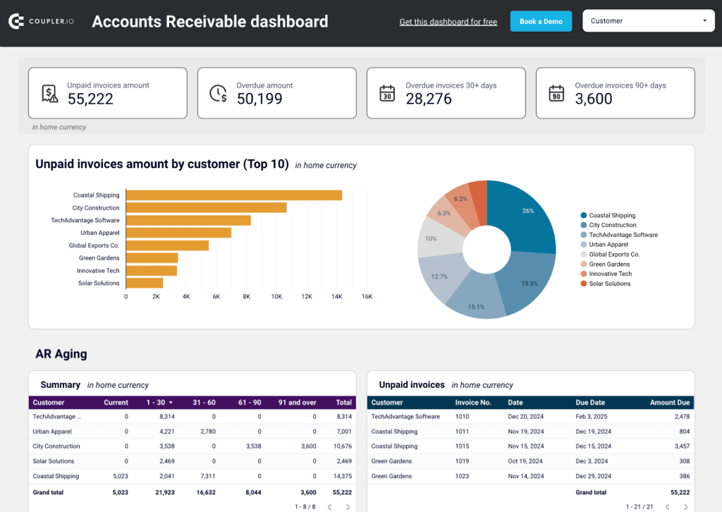 account receivables dashboard quickbooks
