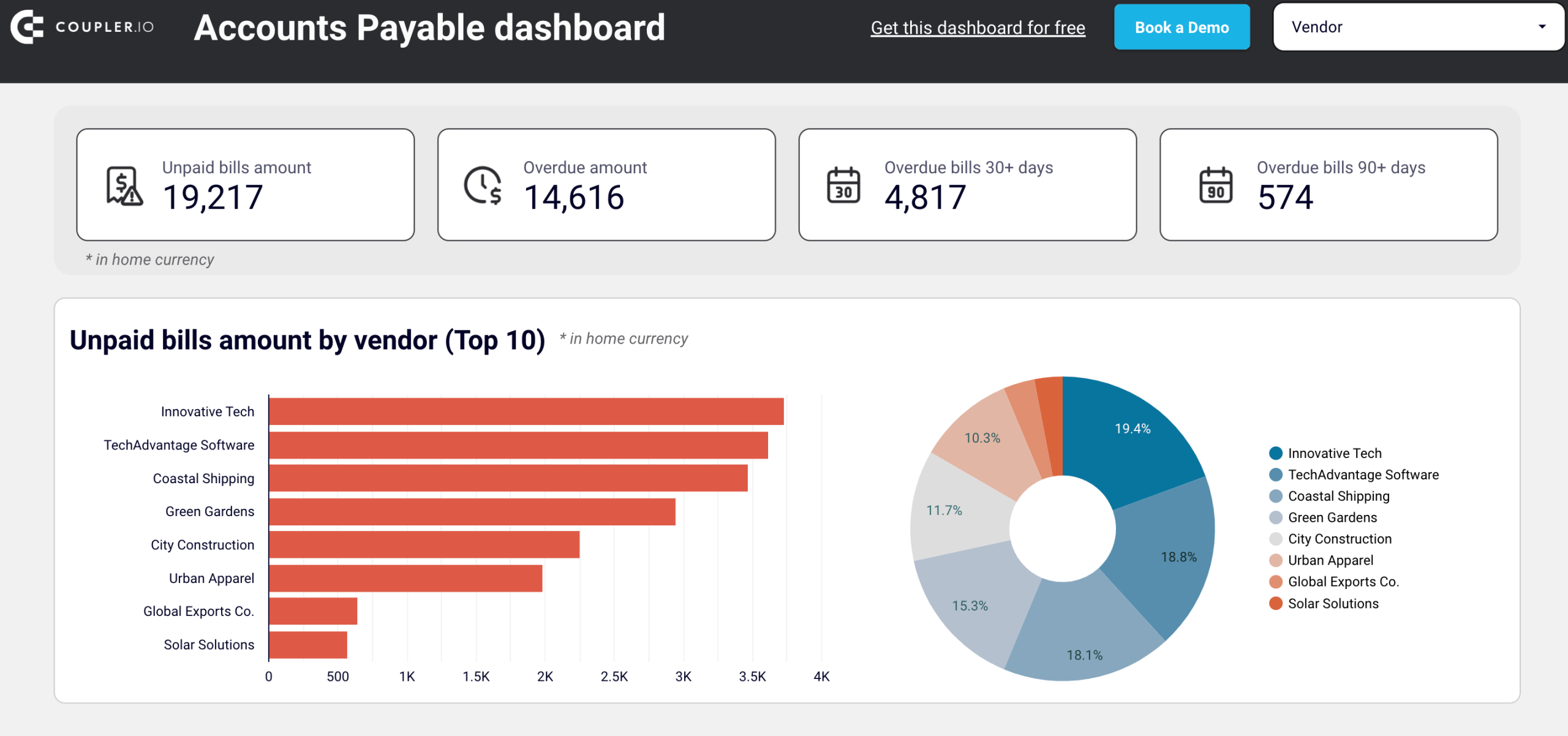 Accounts payable dashboard for QuickBooks