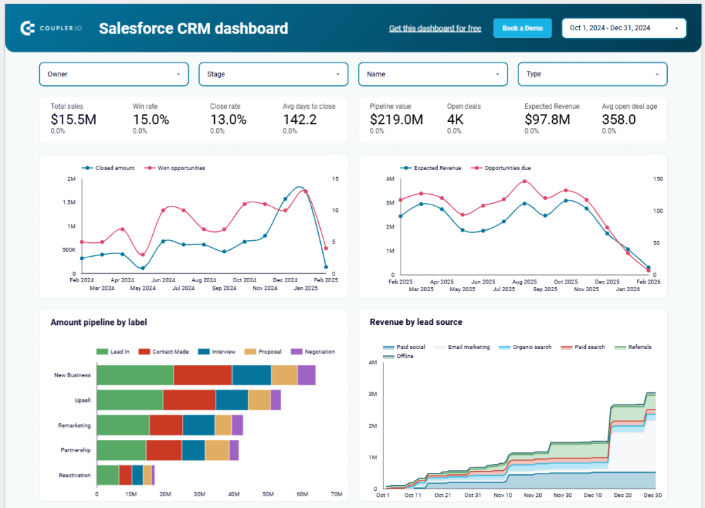 Figure 5.2.1. CRM dashboard main screenshot