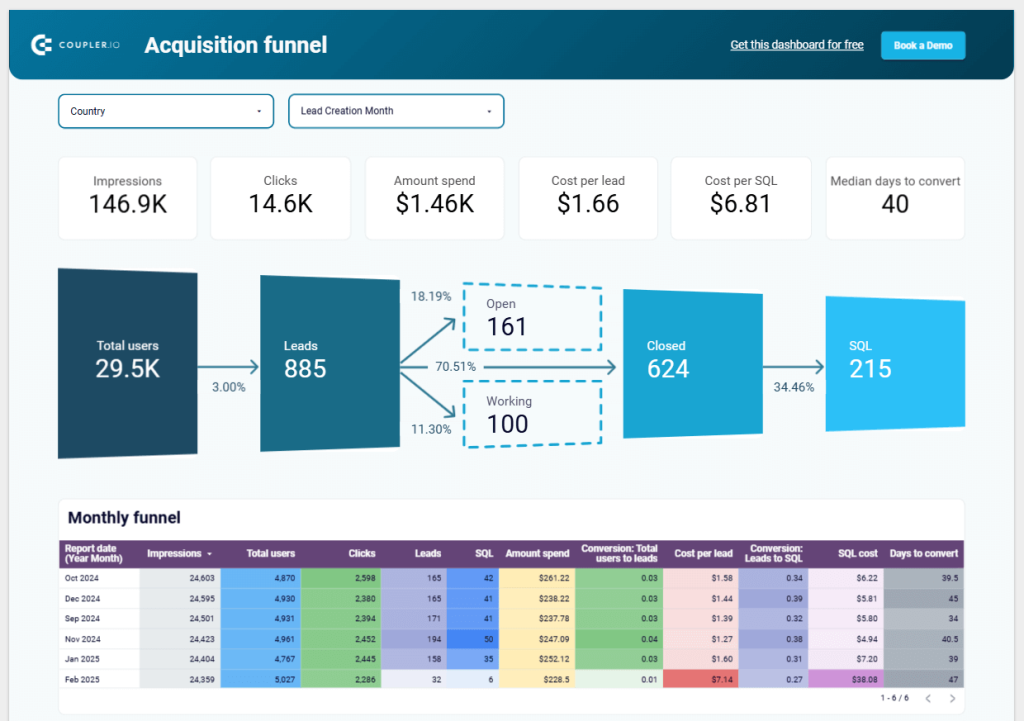 Figure 5.4.1. Sales analytics dashboard Main screenshot