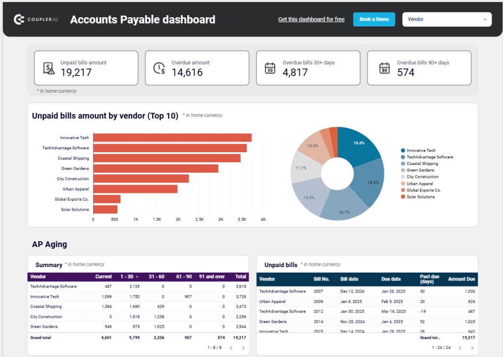 Coupler.io AP dashboard main screenshot