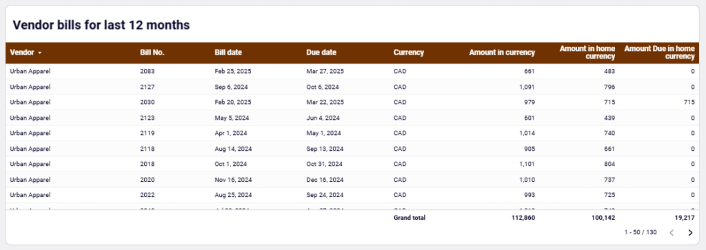 Coupler.io AP dashboard Vendor bills
