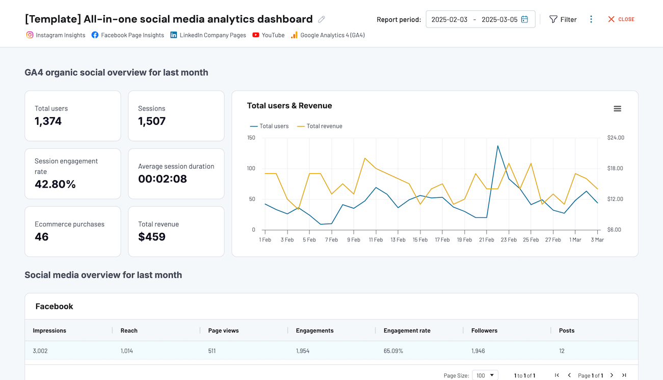 all in one social media dashboard coupler