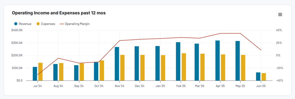 bar chart data visualization