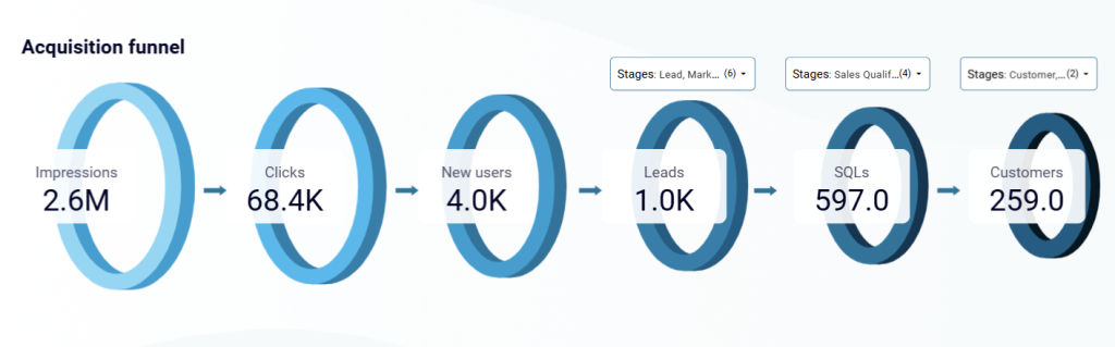 acquisition funnel chart
