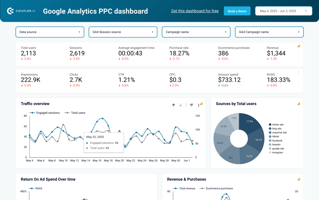 interactive dashboard example data visualization
