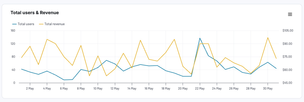 line chart data visualization