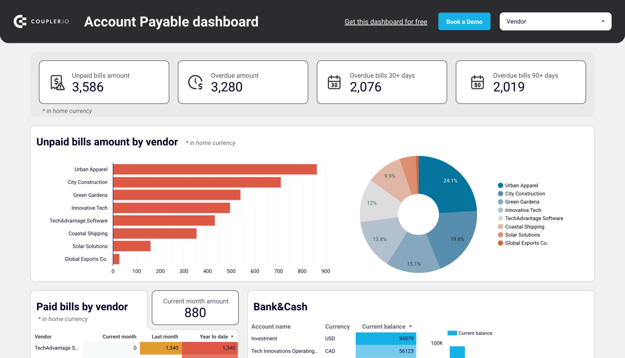 quickbooks accounts payable dashboard