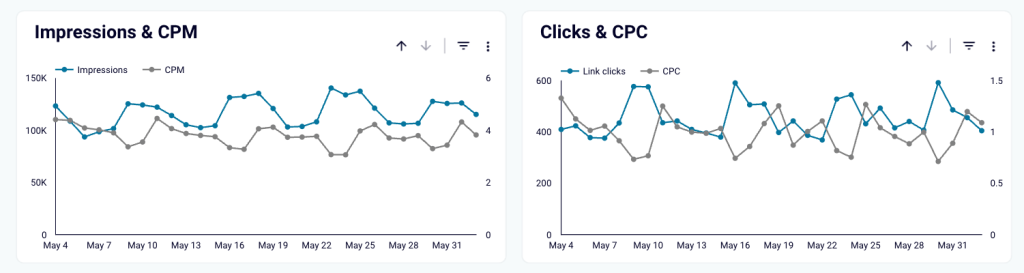 scatter plot data visualization