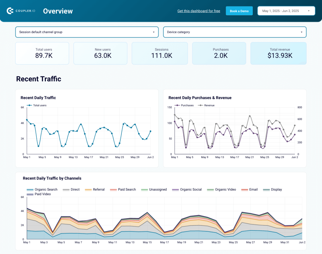 web analytics dashboard data viz